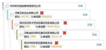 鄭州軟件園發(fā)展有限責任公司 驅動鄭州軟件開發(fā)產業(yè)創(chuàng)新升級